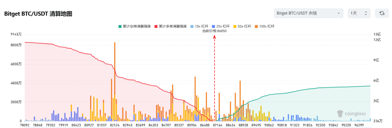 Bitget每日早报(3.5)｜美加贸易战缓和预期推动市场走强，$AAVE 新提案拟启动回购 image 2