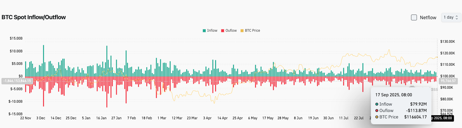 Bitget Daily Digest（September 17）｜Fed may announce 25 basis point rate cut at FOMC meeting; ZKsync to unlock 173 million tokens today; US and UK to deepen cooperation on crypto regulation image 2