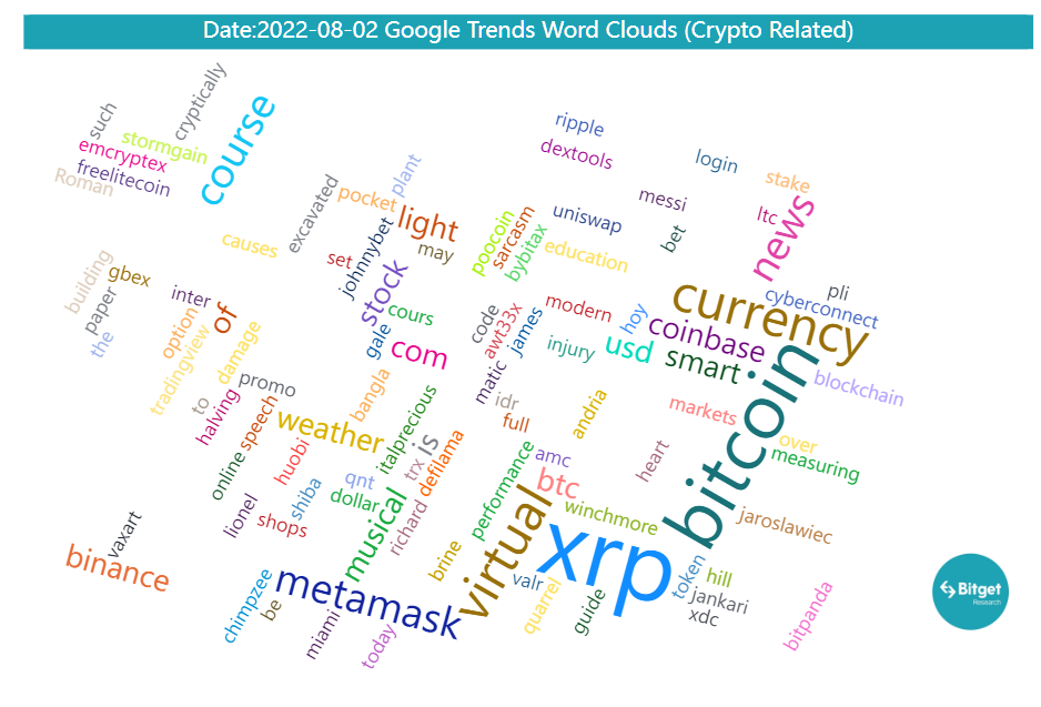 Bitget Research: Crypto Market Experiences Short-Term Rebound, Grayscale and Five Other Firms File Ethereum Futures ETF Applications image 36