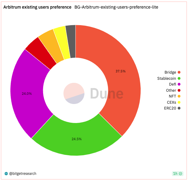 Bitget Research: Bot Sector Shows Significant Wealth Effect, Bitget Globally First To Launch BOT Trading Section image 19