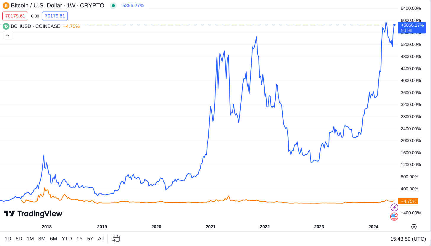 Which Crypto Has 1000x Potential in 2025: Top Altcoins and Presales to Watch image 1