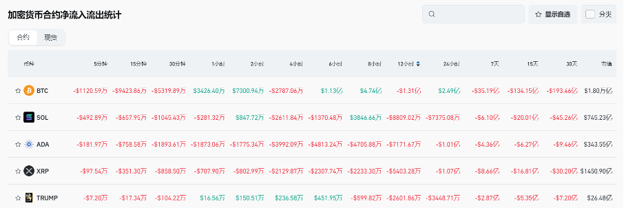 Bitget Daily Digest (March 6) | Mt. Gox transfers 12,000 BTC, Trump-linked crypto project adds $WBTC, $ETH and $MOVE image 4