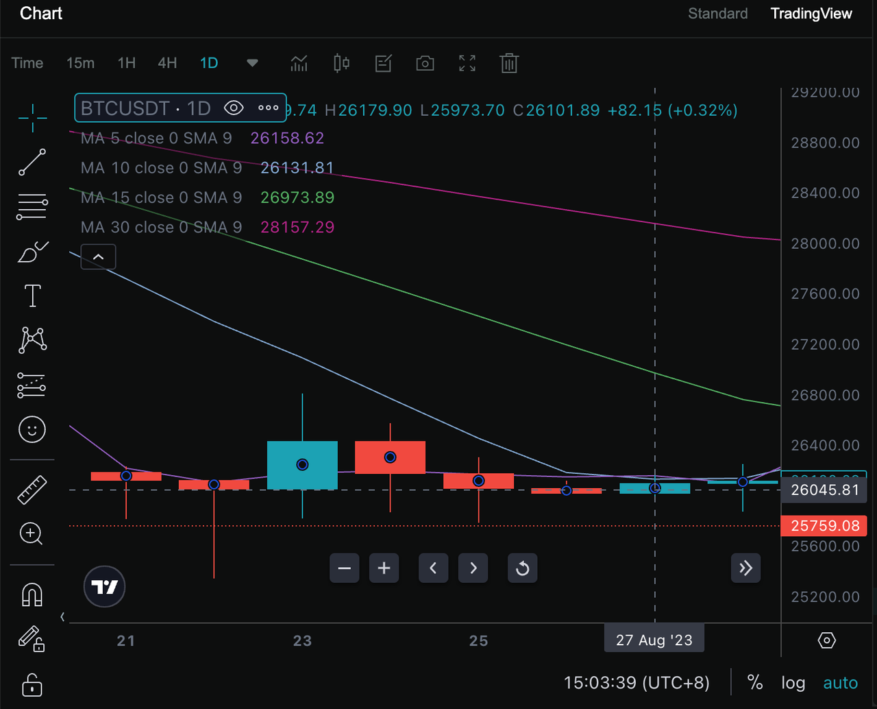 Bitcoin (BTC) price changes and trading data analysis of the fourth week of August 2023  image 0