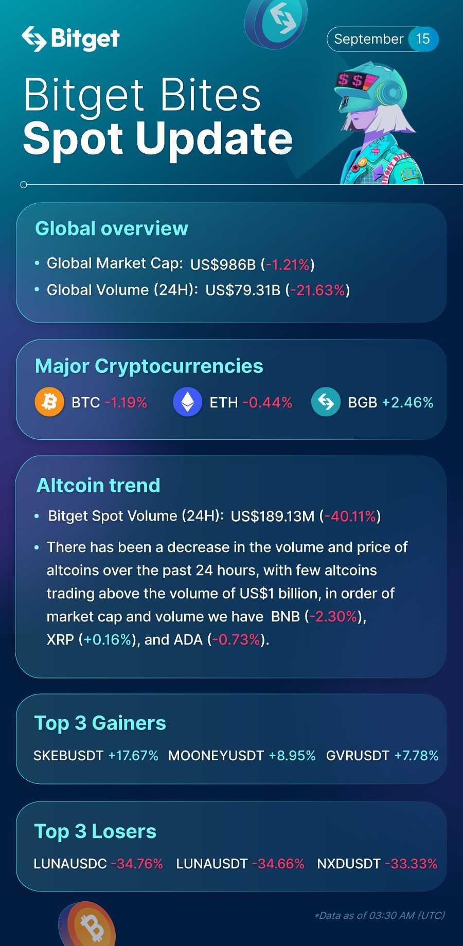 Bitget Bites (September 15, 2022) image 0