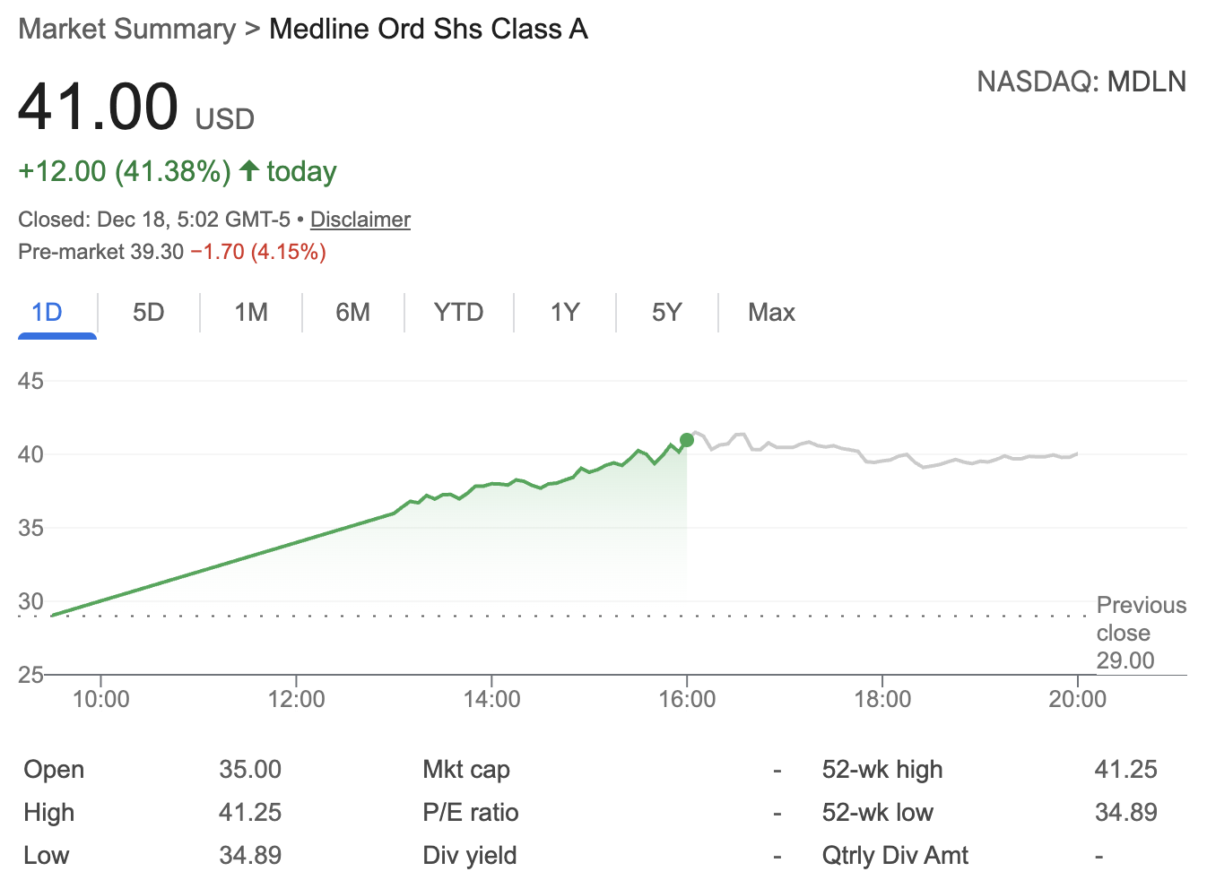 Medline Stock (MDLN): Complete Guide to the Historic IPO and Future Outlook image 0