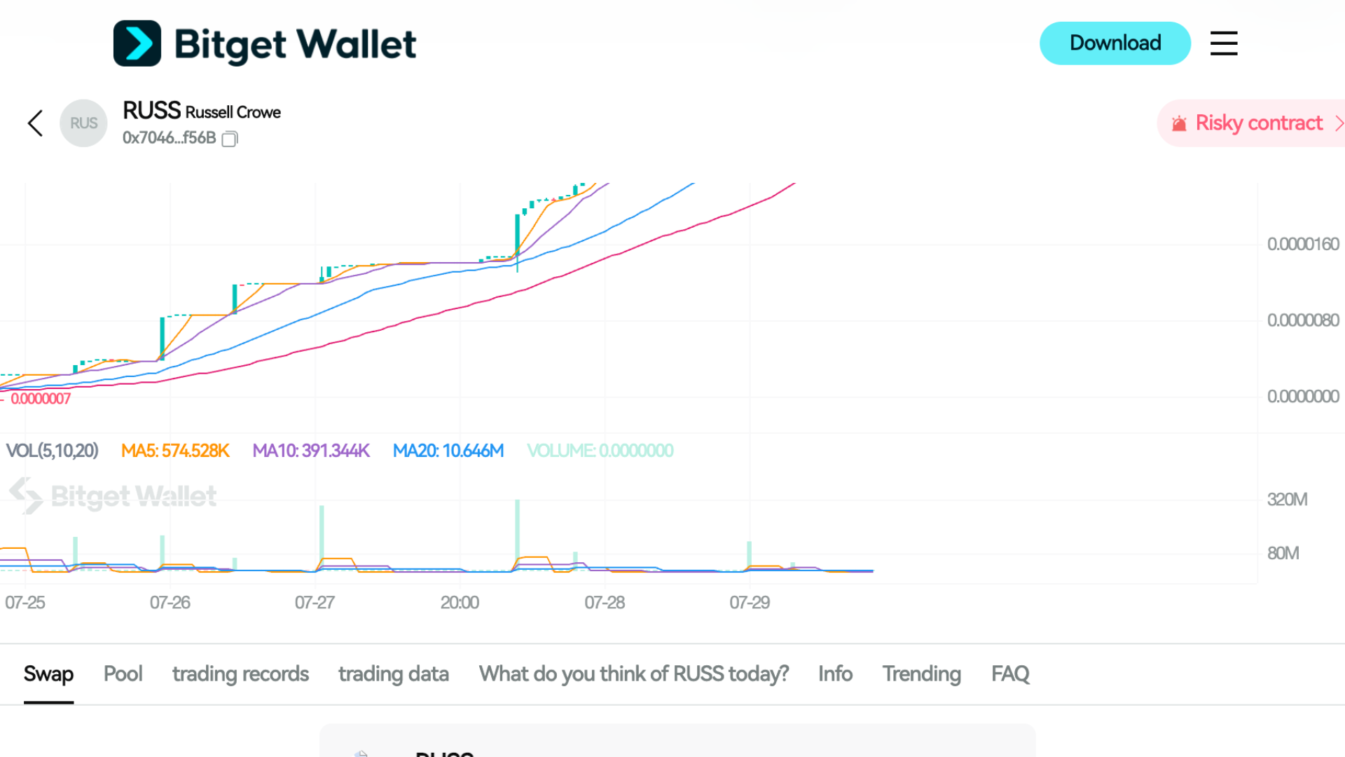 What Is Russell Crowe (RUSS): Pop‑Culture Token Explained and Price Forecast 2025 image 5