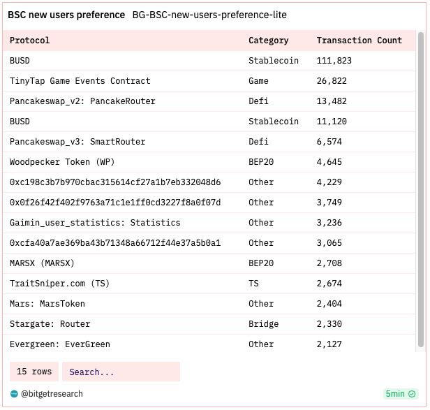 Bitget Research: Crypto Market Experiences Short-Term Rebound, Grayscale and Five Other Firms File Ethereum Futures ETF Applications image 8