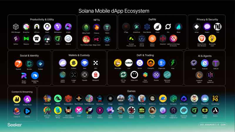 Solana Saga Ends: What’s Next for Crypto Phones? Full Guide to Solana Seeker & Trump Phone image 1