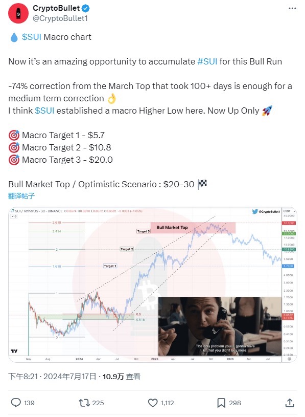 SUI: Ang on-chain TVL ay dumoble, patuloy ang magagandang balita, kilalang mga trader ay patuloy na bullish image 0