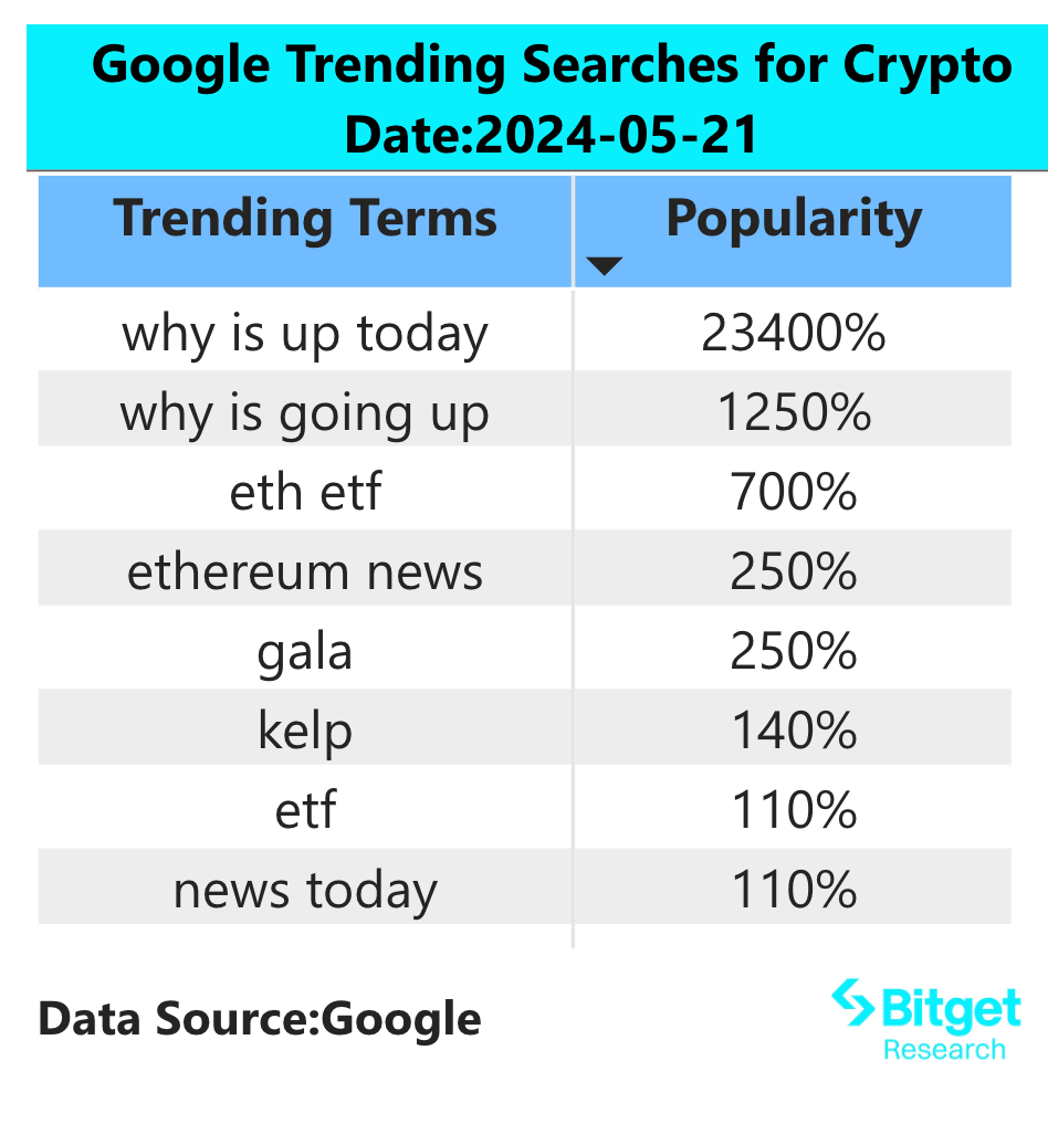 Bitget Research: Approval of ETH ETF Sees Breakthrough, Bitget Wallet Launches BWB LaunchPad image 1