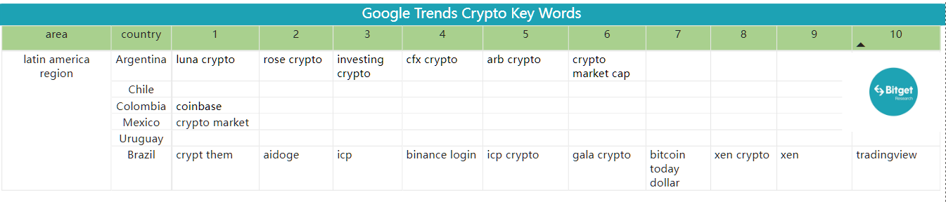 Bitget Research: Meme Sector Remain Hot, PEPE and Other Memecoins Experience Over 100% Daily Increase Following Bitget Listing image 41