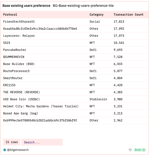 Bitget Research: Crypto Market 24-hour Liquidation Volume Hits Yearly High, Bloomberg Reports SEC Will Approve Ether-Futures ETFs Listing image 25