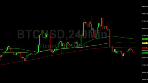Bitcoin (BTC) Price Analysis: Clouded Technical Bias – 18 January 2024