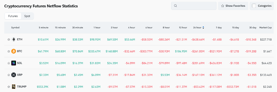 Bitget Daily Digest (March 17) | Trump crypto project WLFI purchases $AVAX and $MNT, on-chain MUBARAK becomes a hot topic image 3