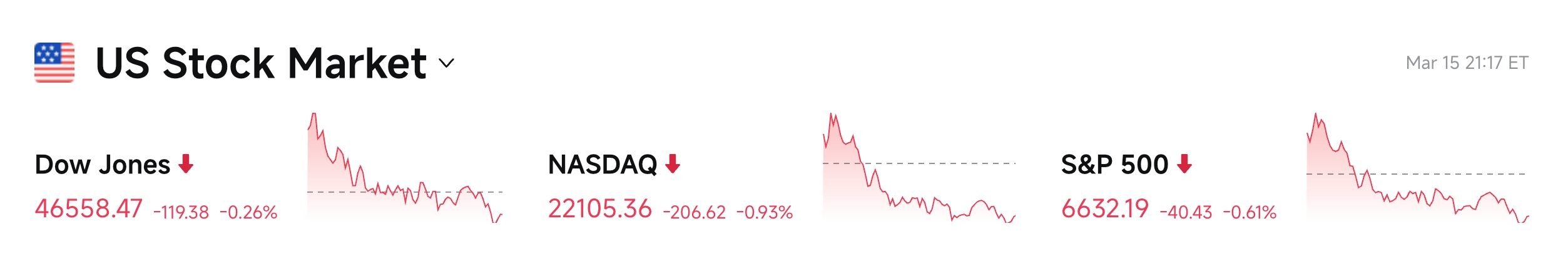 Bitget UEX Daily | Trump-Iran Dialogue Triggers Oil Price Pullback; Tesla Terafab Project Launches; NVIDIA GTC Conference Imminent (March 16, 2026) image 2