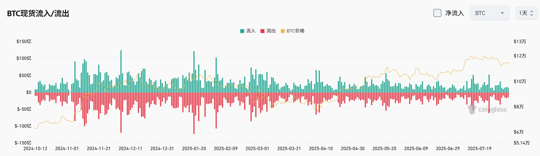Bitget 每日早报(8月7日)|美对白宫拟对印度商品加征 25% 关税,印方誓言反击;LD Capital 创始人:回调即买入,8 月中旬或迎降息预期行情 image 3