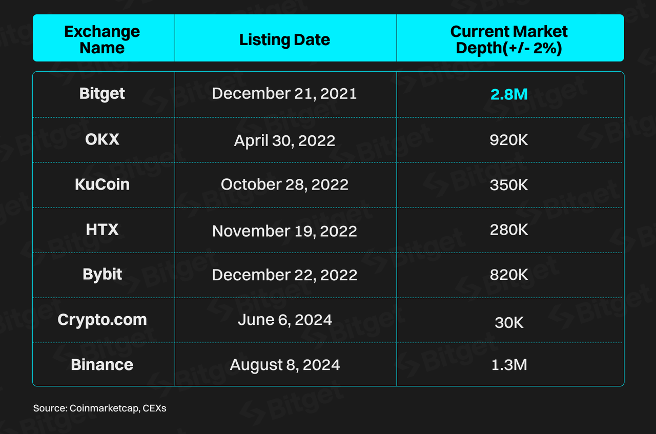 TON Ecosystem - The Key Growth Powerhouse of the Crypto Market image 11