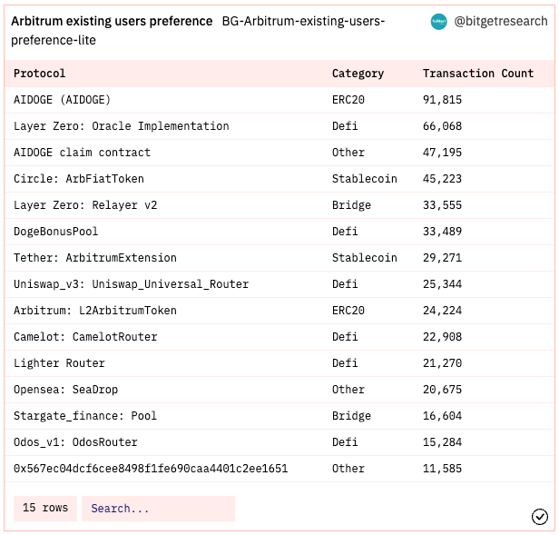 Bitget Research: Meme Sector Remain Hot, PEPE and Other Memecoins Experience Over 100% Daily Increase Following Bitget Listing image 19