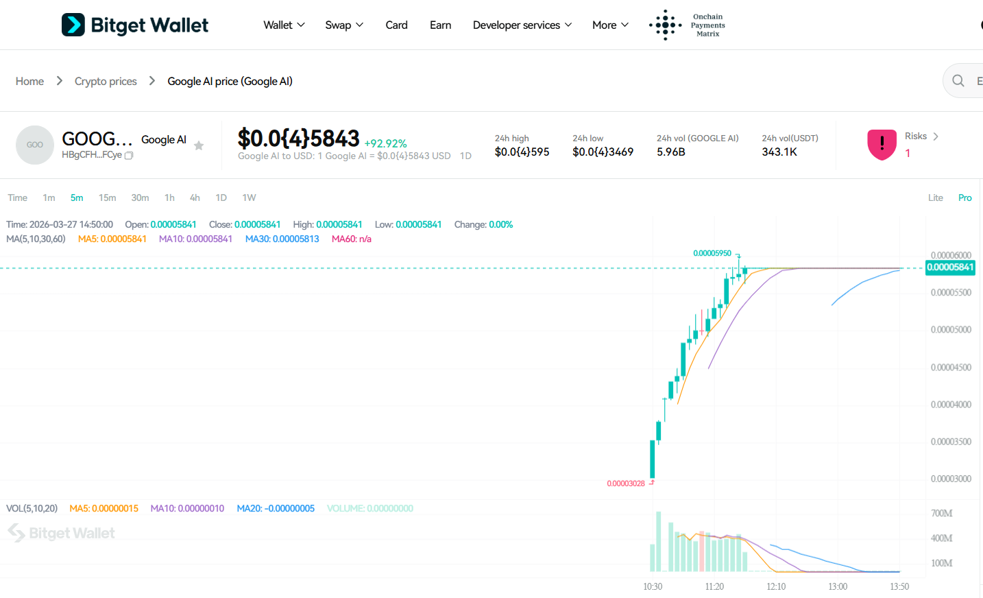 What is Google COIN TOKEN (GOOGLE AI): Viral AI-Themed Crypto Riding Google Search and Gemini Hype image 2