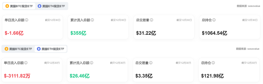 Bitget每日早报(12.31)｜灰度新增六种标的至投资列表，$OP今日迎来大额解锁 image 9