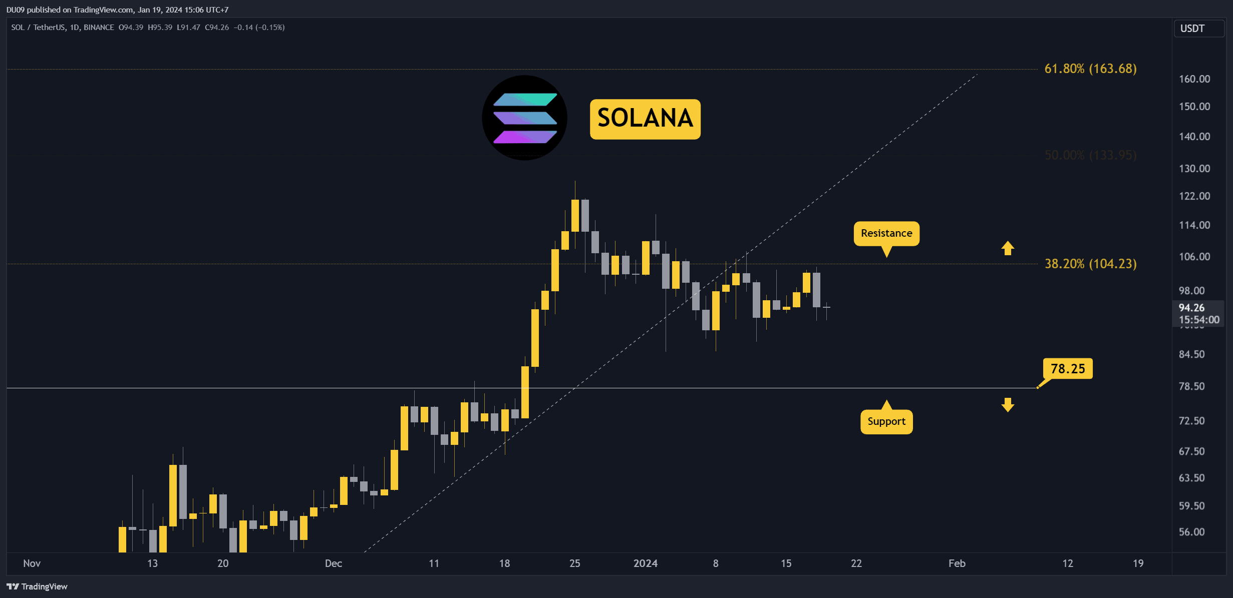 Crypto Price Analysis Jan-19: ETH, XRP, ADA and SOL image 3