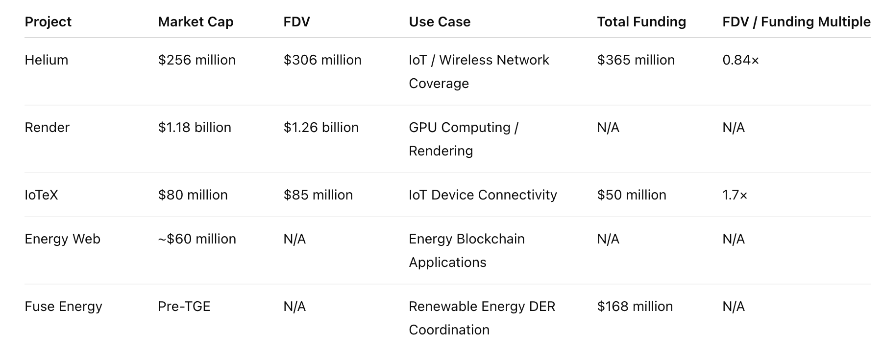 Research Report｜In-Depth Analysis and Market Cap of Fuse Energy (ENERGY) image 1