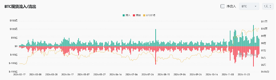 Bitget每日早报｜行业名人喊单 AVA，$ai16z 反超 $Turbo 成赛道龙一【12月13日】       image 8