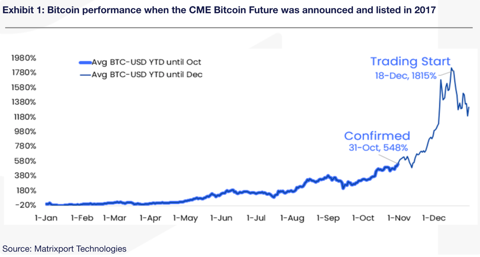 Opinion: Explosive Bitcoin Surge to $50,000 Looms Large in January image 0