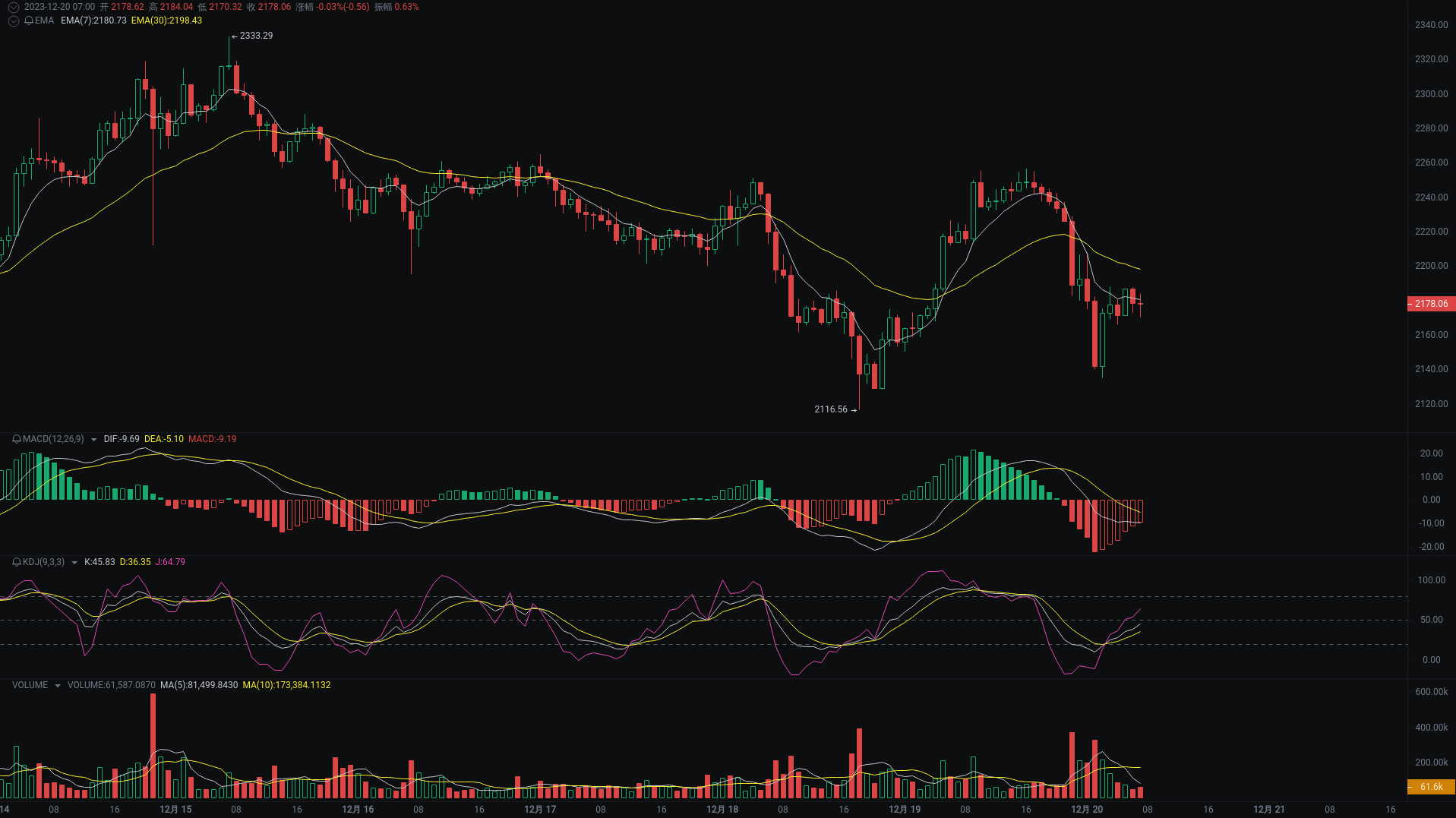 今日行情分析：BTC、ETH、INJ走势研判 image 1