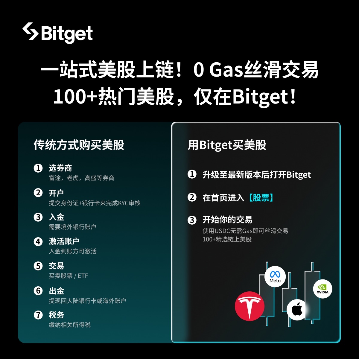 如何在 Bitget 交易链上股票 image 0