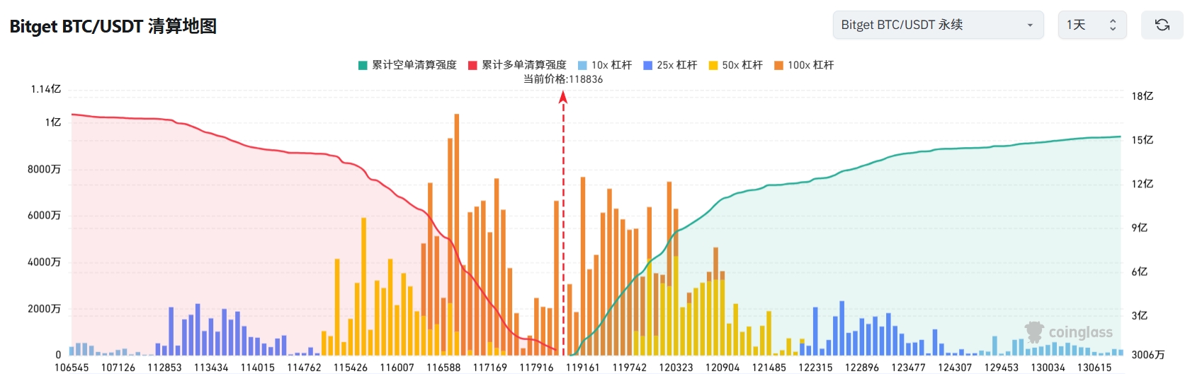 Bitget每日早报(7.24)|Burwick Law 扩大对 Pump.fun 诉讼,当前仅 12% Ethereum 与 25% Solana 协议实现收入 image 2
