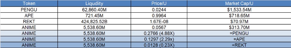 Research Report | Anime Project Detailed Explanation & ANIME Market Value Analysis image 1