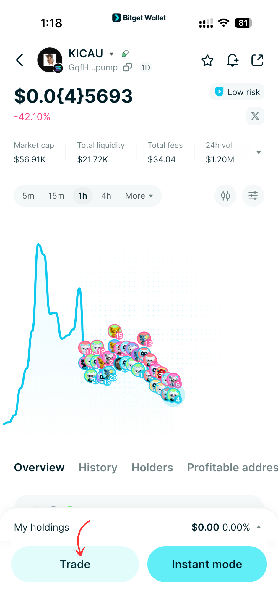 What Is KICAU MANIA (KICAU): Pump.fun Memecoin Turning Local Culture Into High-Risk Trading Momentum image 6