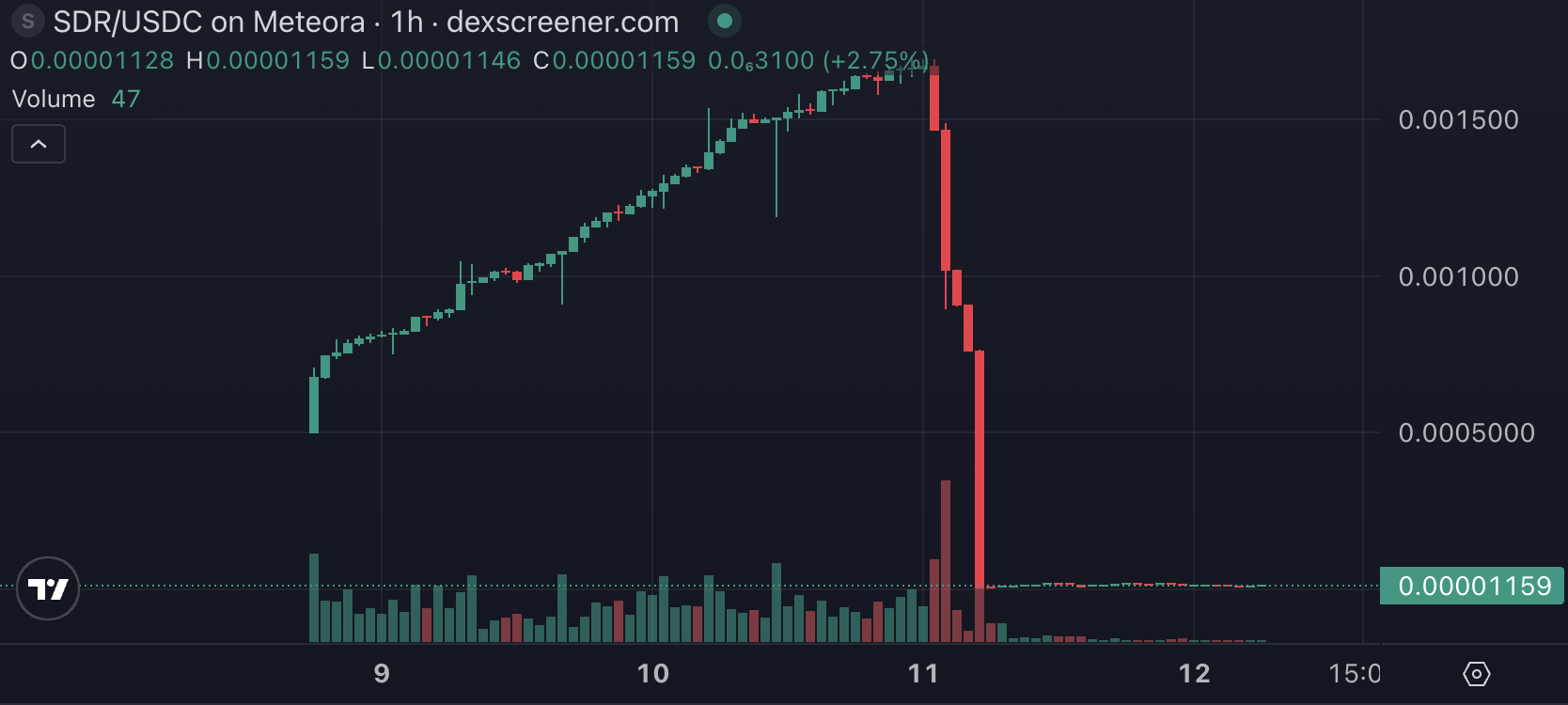 How to Buy SDR Crypto in 2026: Complete Guide to the Strategic Defense Reserve Token image 0