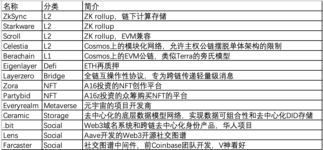 Foresight Ventures: 捕获百倍币之归零基金计划 image 0