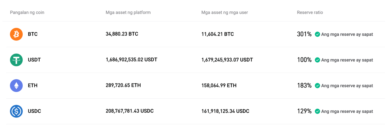 In-update ng Bitget ang Proof of Reserves para sa Disyembre 2025 image 0