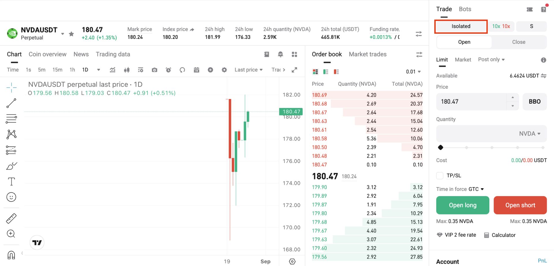 Bitget RWA 指數永續合約使用教學 image 2