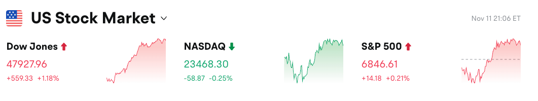 Bulletin quotidien de Bitget (12 novembre)｜La société financière de Solana, Upexi, enregistre des résultats trimestriels historiques ; Nick Timiraos : « Les divergences au sein de la Fed sur une baisse des taux en décembre s’accentuent » ; Injective lance le mainnet natif EVM, faisant avancer la feuille de route MultiVM. image 0