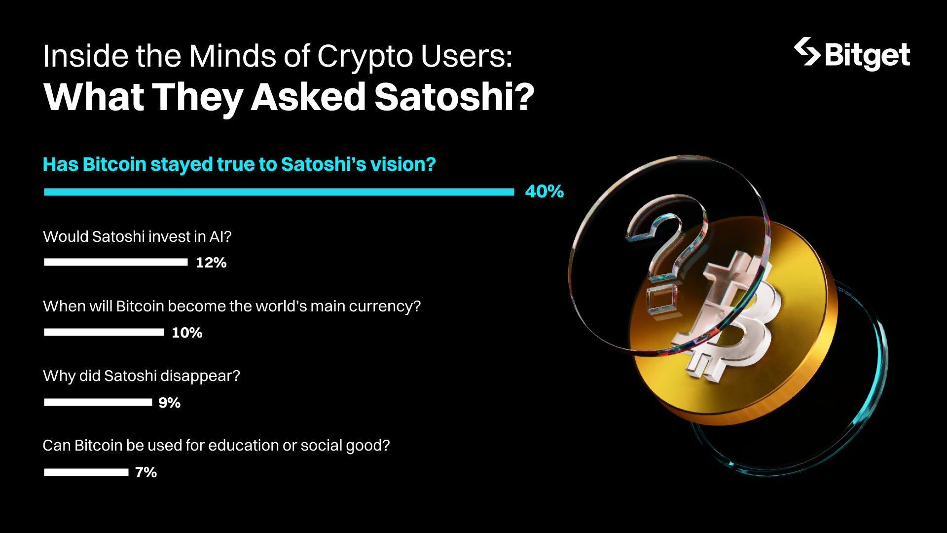 Crypto Meets Bitget GetAgent: Bitget’s 2025 Ask Satoshi Global Report image 2