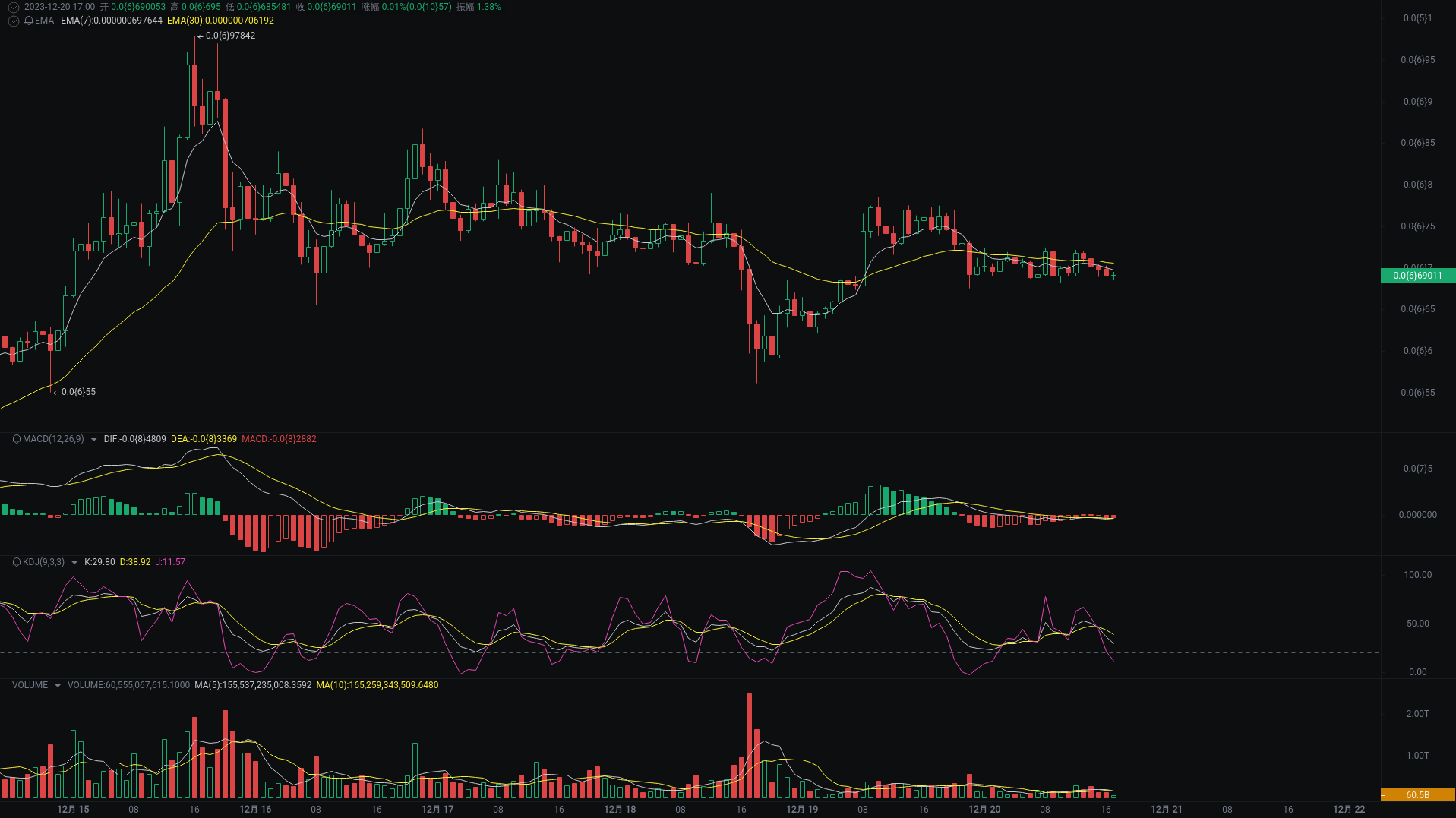 晚间行情分析：ACE、INJ、SATS行情最新研判 image 2