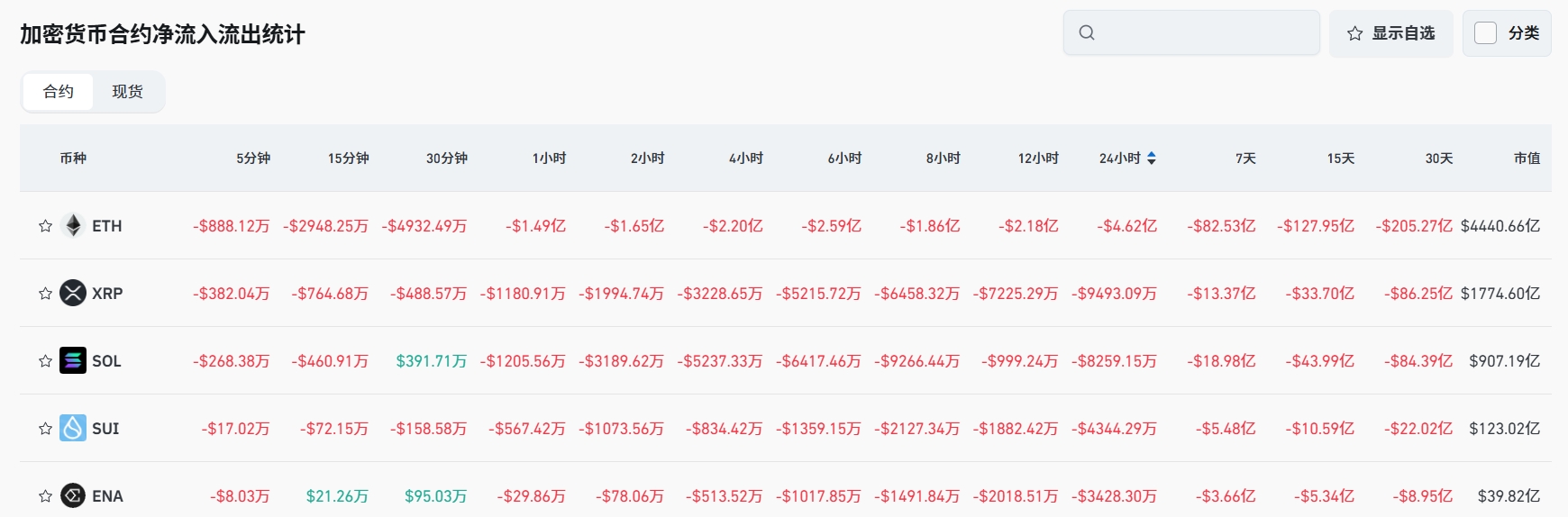 Bitget 每日早报(8月7日)|美对白宫拟对印度商品加征 25% 关税,印方誓言反击;LD Capital 创始人:回调即买入,8 月中旬或迎降息预期行情 image 4