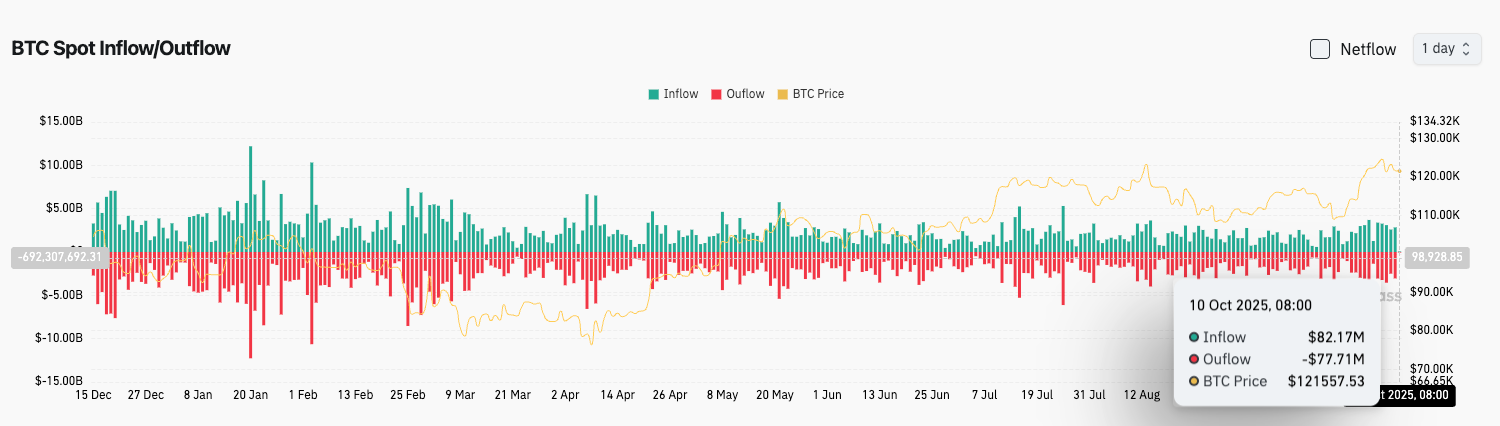 Bitget Daily Digest(October 10)|Luxembourg Sovereign Fund Allocates to Bitcoin ETF; Linea and Babylon Major Token Unlocks Today; SEC Allows State Trust Companies to Custody Crypto Assets image 2