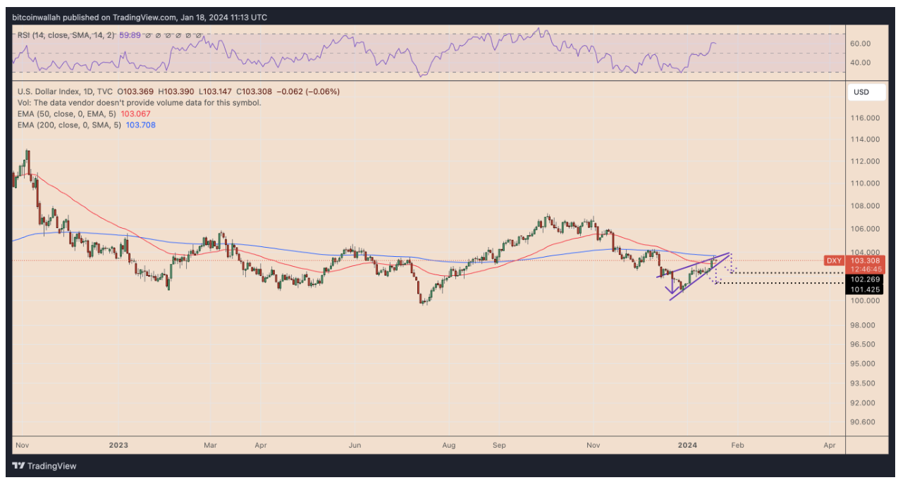 3 reasons why Solana price could approach $200 by March image 2