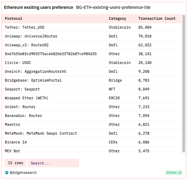 Bitget Research: Crypto Market Wealth Effect Recovers, Bot Sector Leads Market Rally image 4