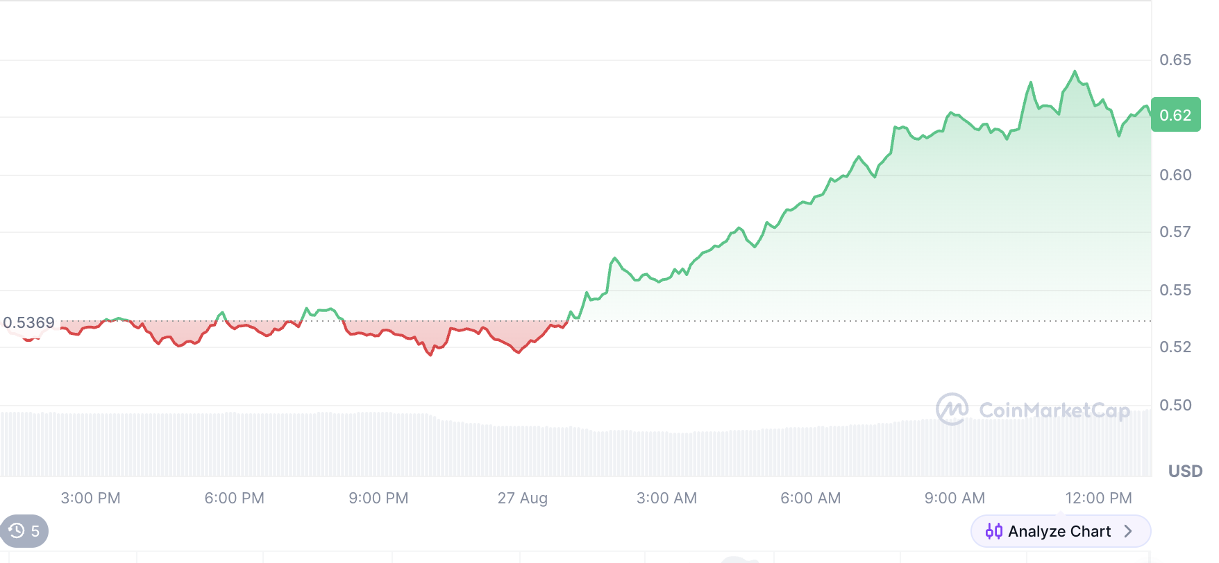 ¿Qué es SPX6900 (SPX)? La memecoin creada para