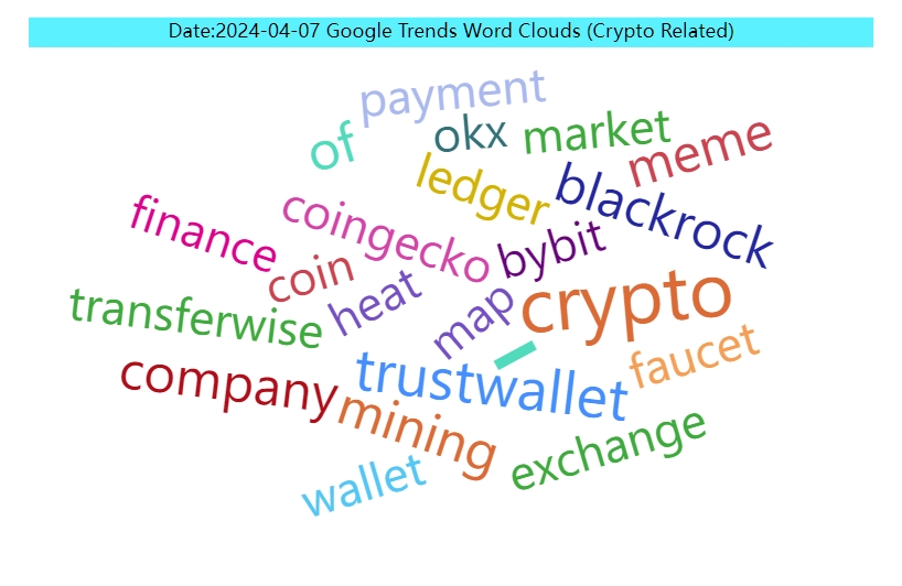 Middle East – The Rising Star of the Crypto Market image 2