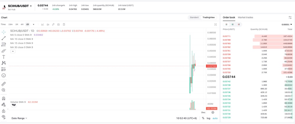 CryptoRock: Warum ich alles auf $scihub setze - Geständnisse eines rebellischen Hackers