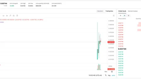 CryptoRock: Tại sao tôi đặt cược tất cả vào $scihub - Lời thú tội của một hacker nổi loạn