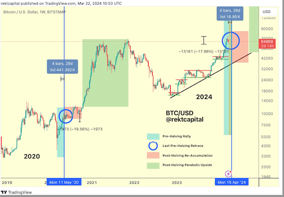 Bitcoin eyes 7-month win streak for the first time image 2