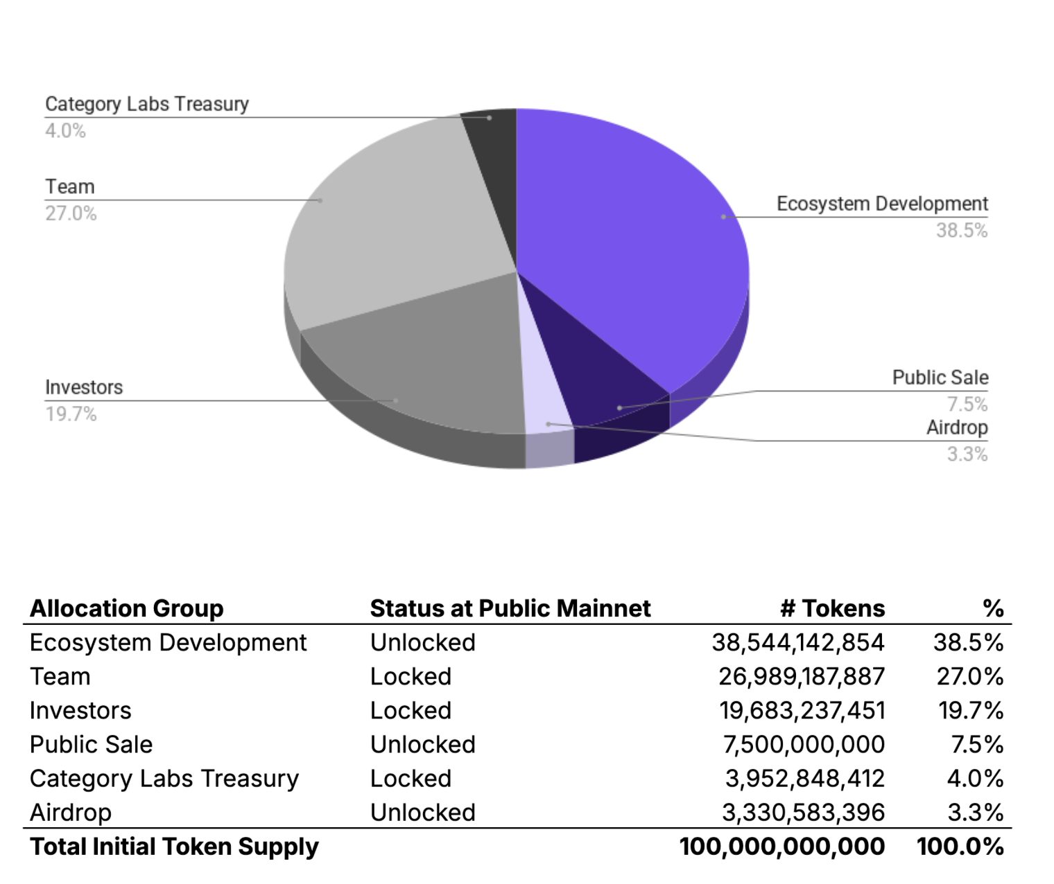 Monad Price Prediction: All You Need to Know About MON Token, Launch Details, Tokenomics & Predictions image 0